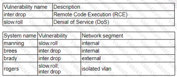 Free CompTIA CS0-003 Practice Exam Questions Answers - Valid4sure