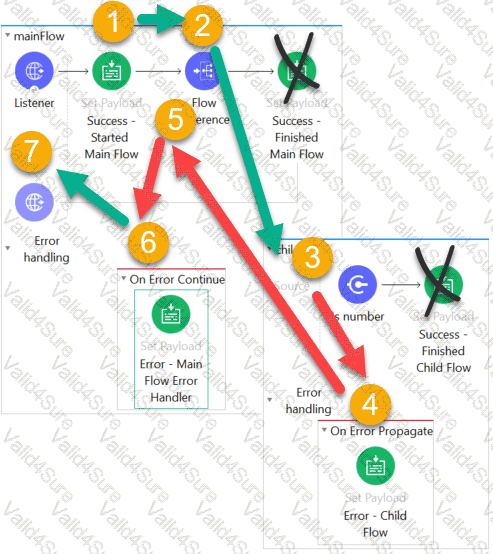 MCD-Level-1 Paper